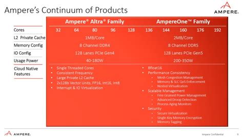 Ampere AmpereOne A192-32X Review A 192 Arm Core Server CPU