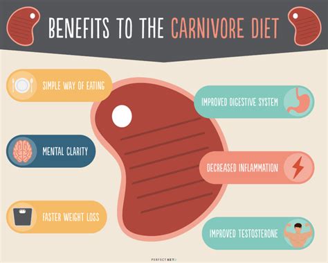 The Carnivore Diet: Can Eating Only Meat Supercharge Your Health?