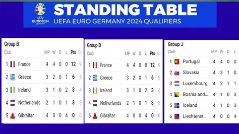 Uefa Euro 2024 Standings - Trudi Joannes