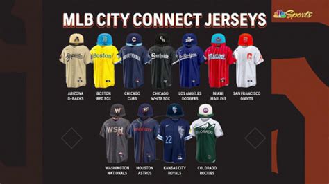 MLB City Connect Jerseys 2022 Tier List (Community Rankings) - TierMaker