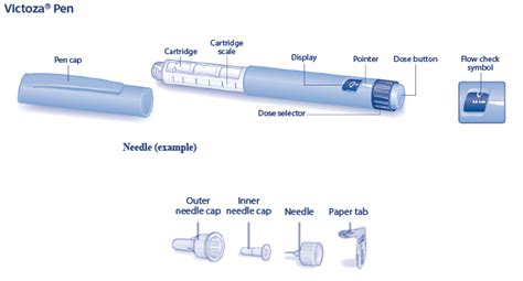 Victoza Solution for injection - MyDr.com.au