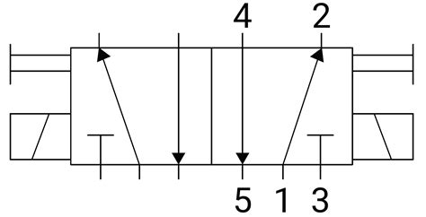 5/2 Double Solenoid Valve | Uflow Pneumatic Valve