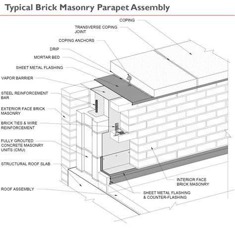 The Waterproofing Challenge For Stone Copings On Parapet, 45% OFF