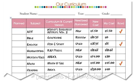 Homeschooling 101: Choosing Curriculum - Confessions of a Homeschooler