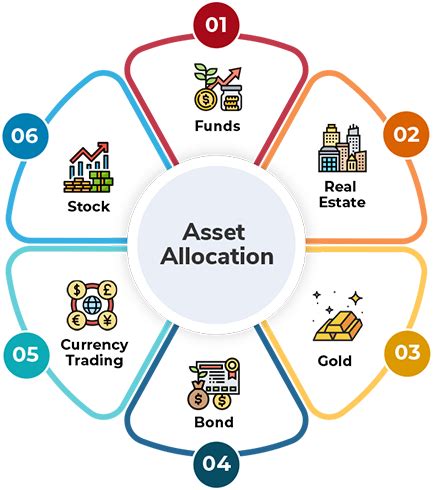 6 Asset Allocation Strategies For Successful Portfolio Management