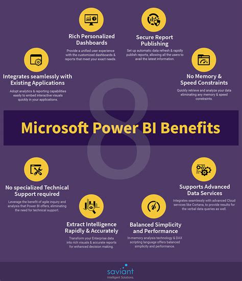 8 lợi ích chính của Microsoft Power BI bạn phải biết - CLEVERCFO EDUCATION