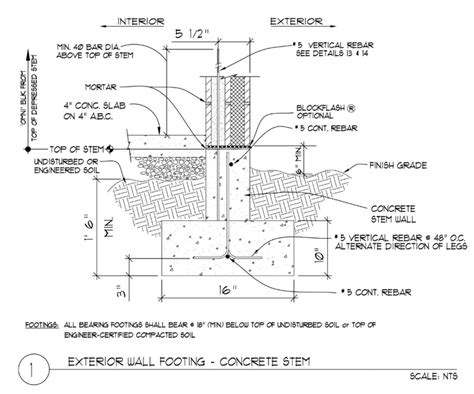 Foundation Walls - Omniblock