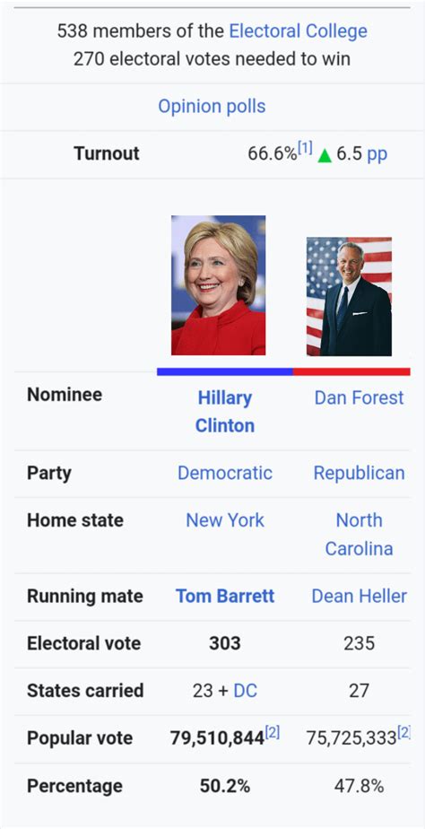 2020 United States presidential election. : r/GustavosAltUniverses