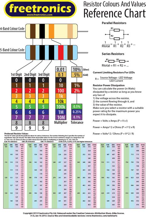 Resistor Values Wall Chart | Freetronics