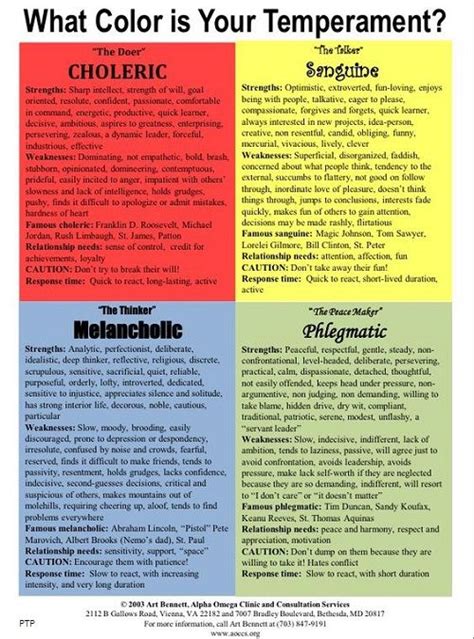 The Four Temperaments | Personality psychology, Psychology, Temperament ...