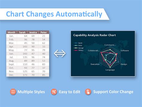 EXCEL of General Data Analysis Chart.xlsx | WPS Free Templates