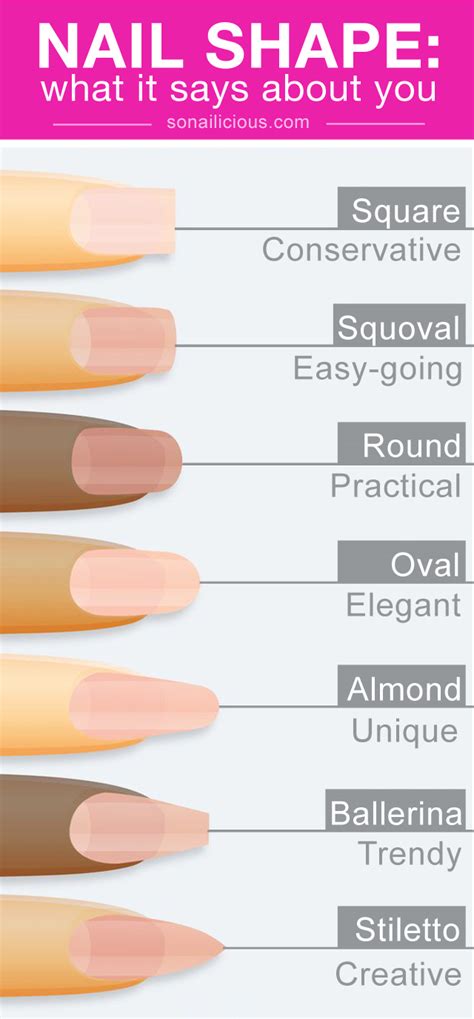 What Your Nail Shape Says About You: An Illustrated Guide