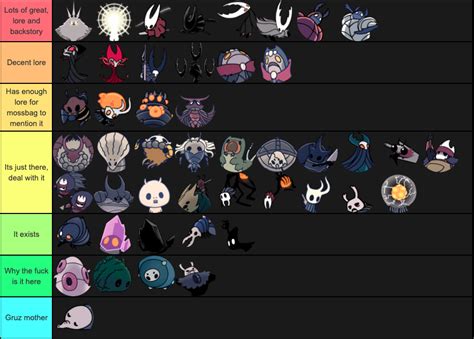 Hollow Knight Lore Tier List : r/HollowKnightMemes