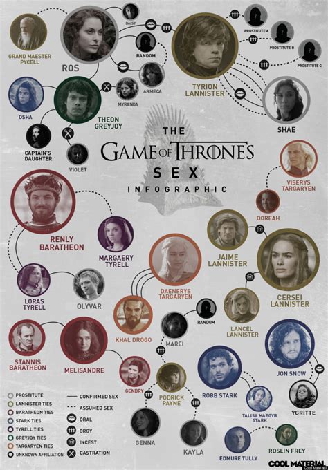 Game Of Thrones Whos Who Chart - Chart Walls