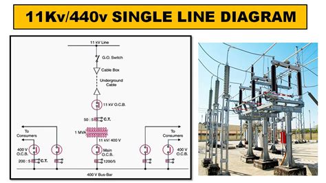 Single Line Diagram Of Pole Mounted Substation L 11kv 415 V Substation ...