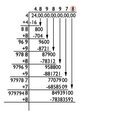 square root long division method: root 24 trouble - Mathematics Stack ...