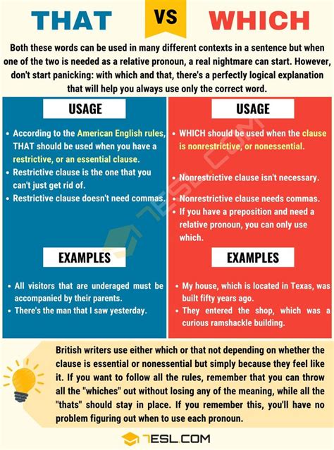 That vs. Which: When to Use Which vs. That (with Useful Examples ...