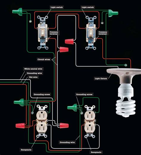 Home Electrical Circuit Layout - Wiring Diagram and Schematics