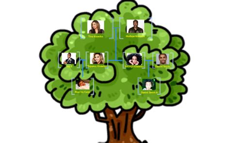 Beyonce Jay Z Family Tree by Jennifer Connolly on Prezi