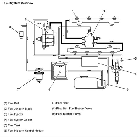 Lly Duramax Fuel Line Diagram