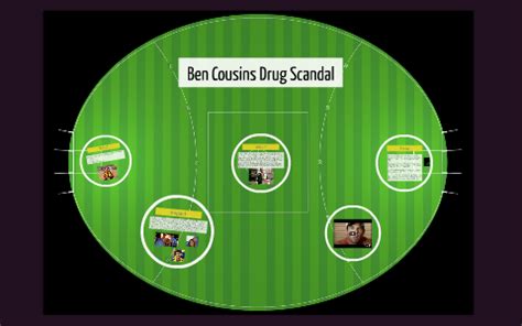 Ben Cousins Drug Scandal by Oliver Clarke on Prezi