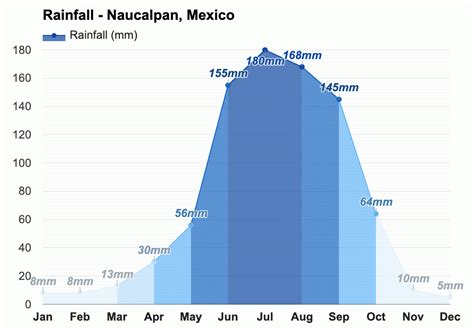 Anual y Mensual del Tiempo - Naucalpan de Juárez, México