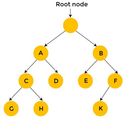 Brute force approach - javatpoint