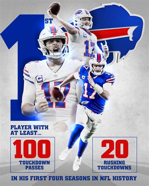 [Buffalo Bills] Josh Allen is the first player with at least 100 Passing Touchdowns and 20 ...