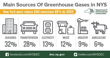 Statewide Greenhouse Gas Emissions Report - NYS Dept. of Environmental ...