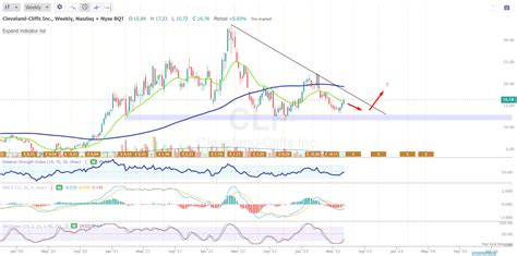 Why Cleveland-Cliffs Stock Is The Best Steel Buy (NYSE:CLF) | Seeking Alpha