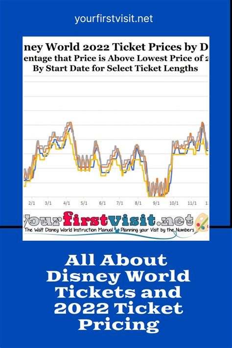 Disney world tickets and 2022 ticket prices – Artofit