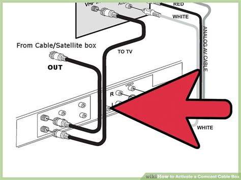 How to Activate a Comcast Cable Box: 14 Steps (with Pictures)