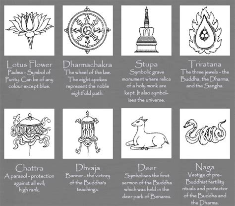 Famous People, Symbols - Buddhism