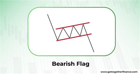 Bearish Chart Patterns: Strategies, Examples, and Analysis