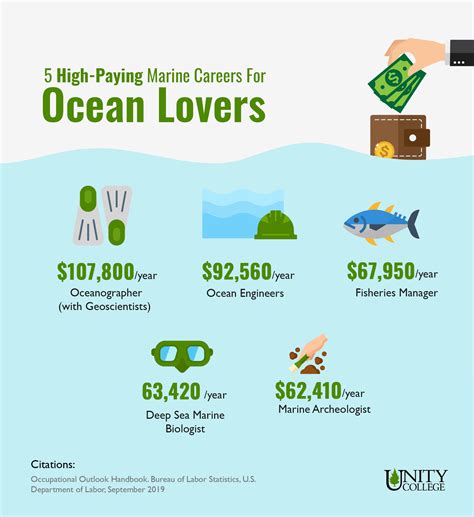 Ocean Jobs: A Marine Careers List For Water Lovers - Unity ...