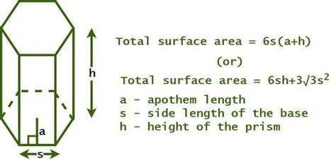 Lateral surface area of a hexagonal prism - diypery