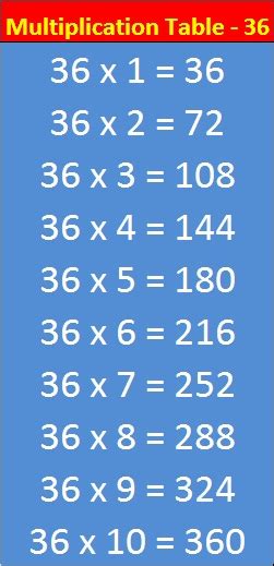 M-T-36 | Multiplication Table