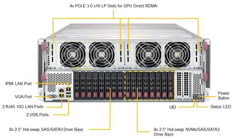 Supermicro GPU SuperServer 4029GP-TVRT | ServerDataWorks.com