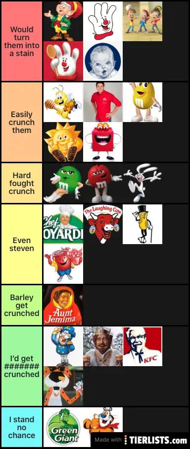 Food mascots asses I could kick Tier List Maker - TierLists.com