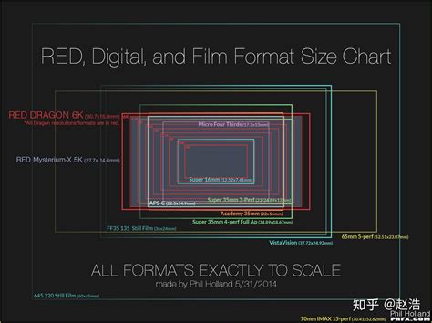 电影画幅是如何演变的？ - 知乎