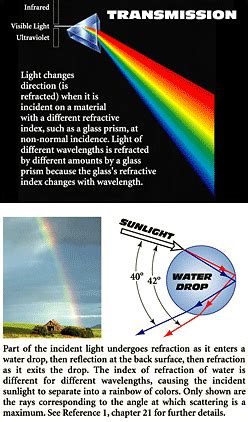 Optical Society of America: Exploring the Science of Light - What is ...