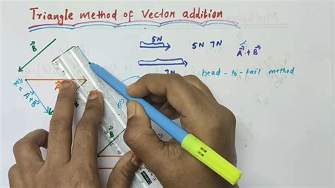 Vector addition - Graphical method /Triangle method of vector addition /commutative &Associative ...