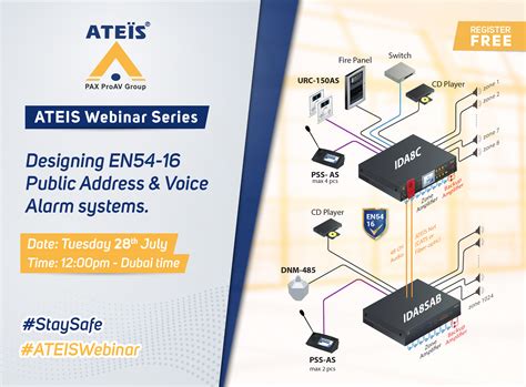 ATEIS – Public Address & Voice Alarm System| ATEIS Webinar Series ...