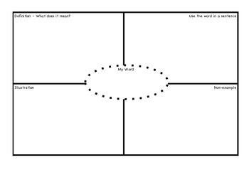 Vocabulary Four Square Graphic Organizer | Graphic organizers, Vocabulary, Four square