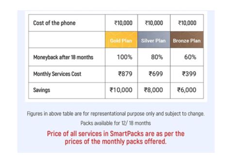 Flipkart SmartPack is the easiest and smartest way to buy a Smartphone