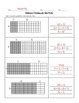 Distributive Property with Area Models by Making Math Amusing | TPT