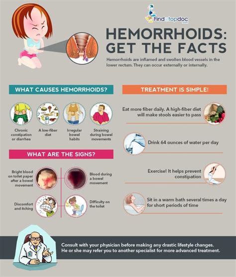 What Are Hemorrhoids?