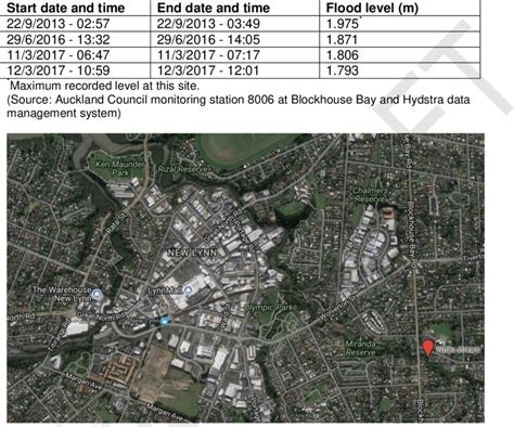 Blockhouse Bay site 8006 (established 2005), where Auckland Council... | Download Scientific Diagram