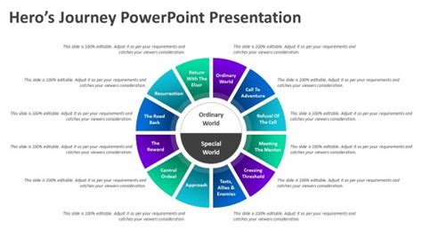 Hero's Journey PowerPoint Presentation | PPT Templates