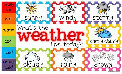 Weather Chart Freebie! | Weather chart, Preschool weather chart, Preschool weather